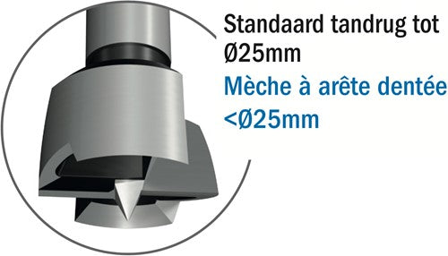 Foret Forstner à arbre cylindrique, droite 537