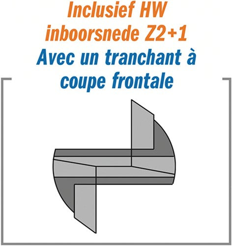 Fraise à rainurer droite , HW 113