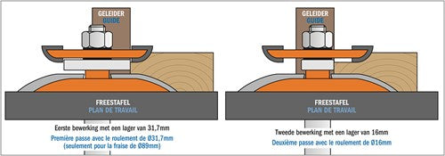 Horizontal flat cutter with undercut blade, HW 890