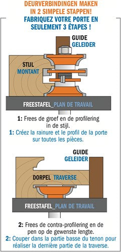 Jeu de fraises pour profil de porte et profil de conter, HW 855